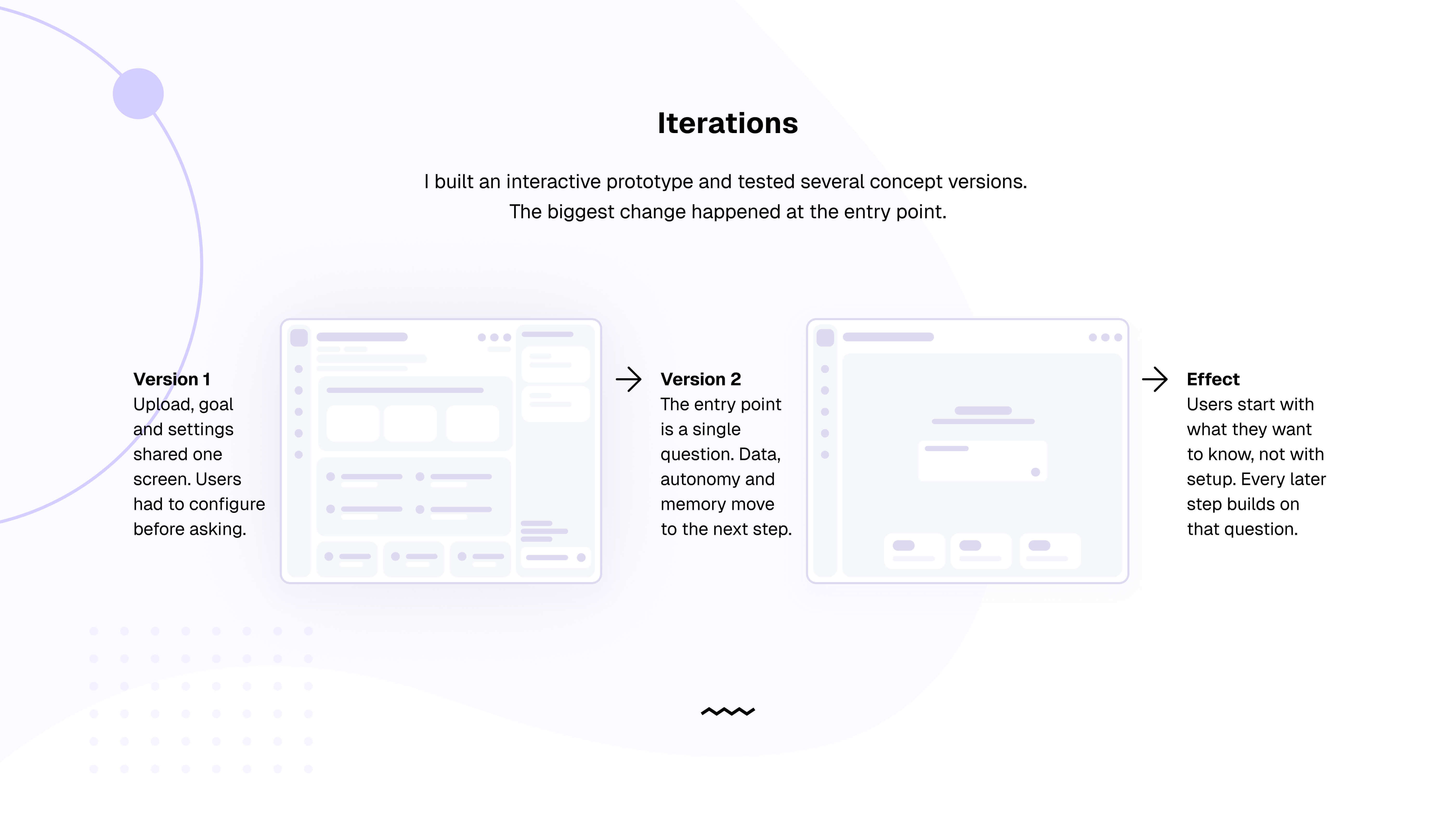 Trackwise Case Study - Iterations