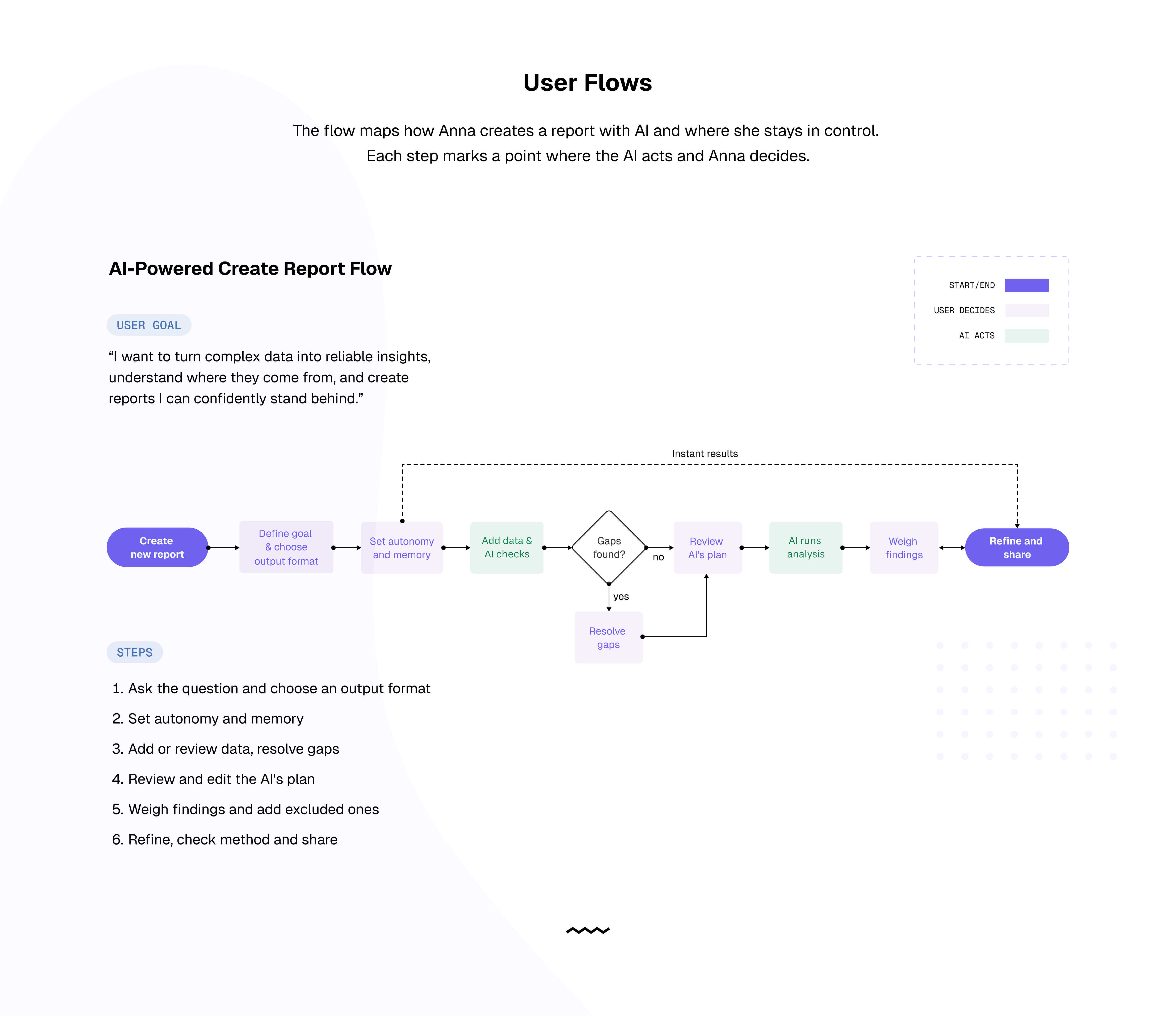 Trackwise Case Study - User Flow