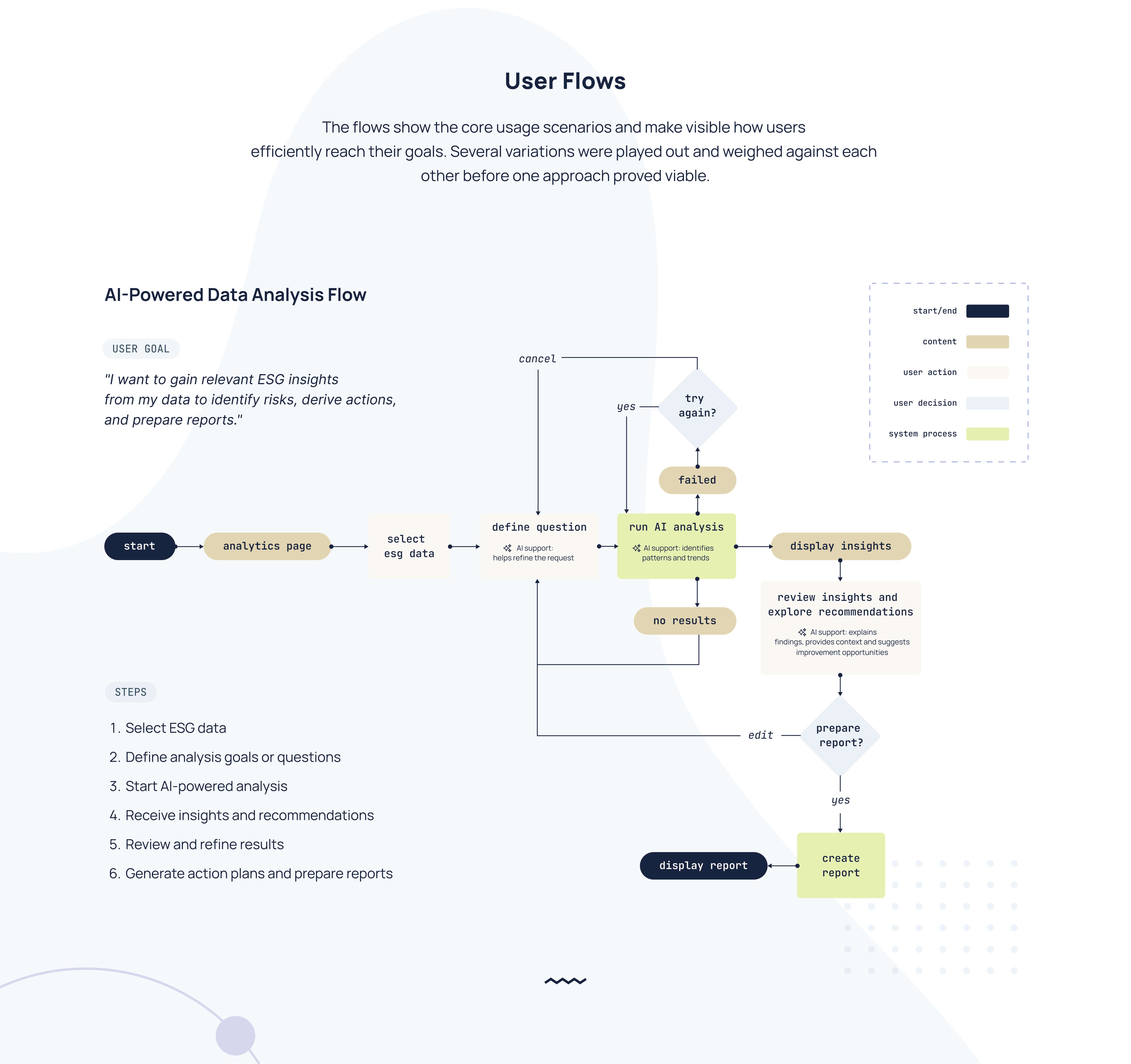ClearTrack - User Flows