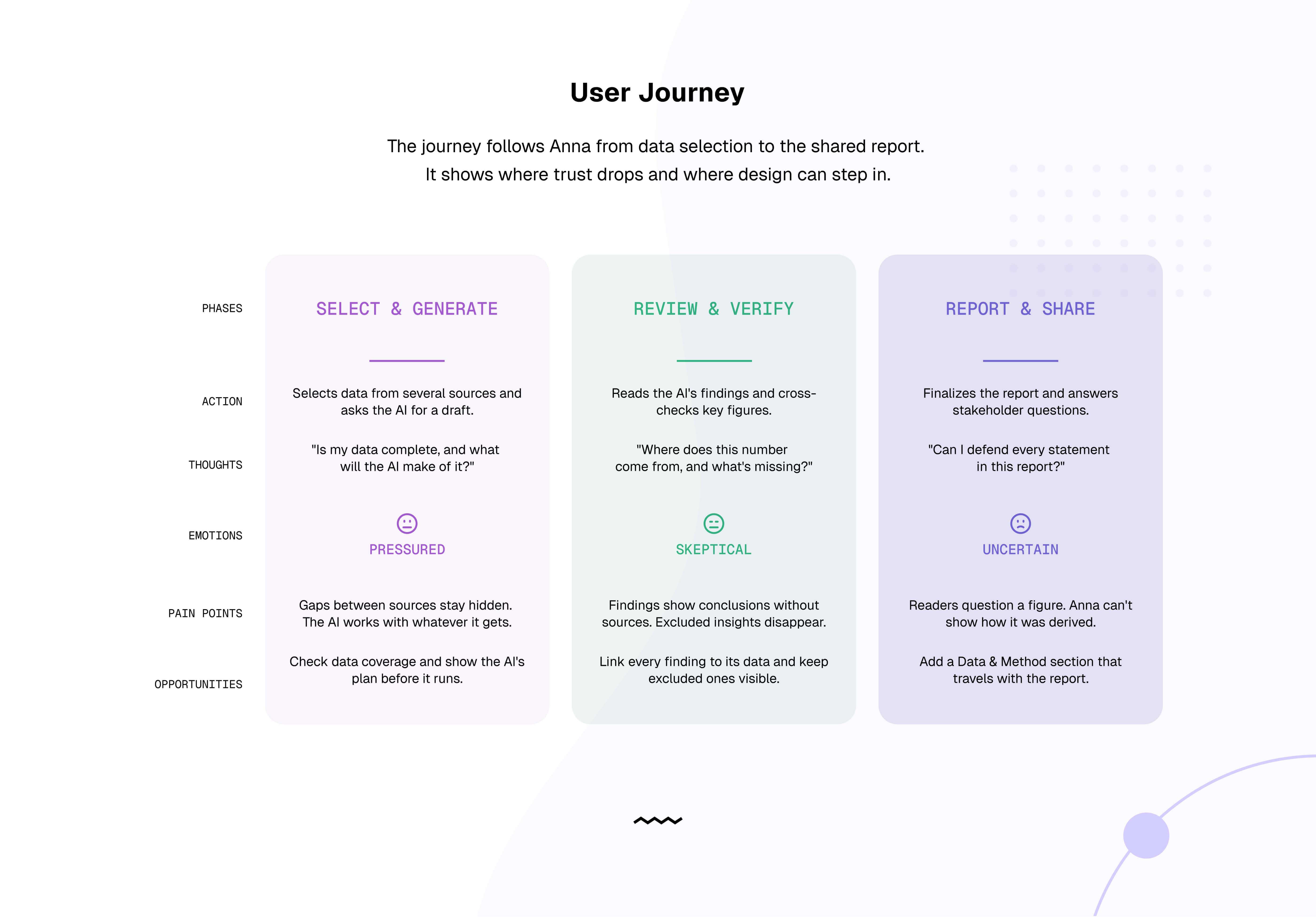 Trackwise Case Study - User Journey