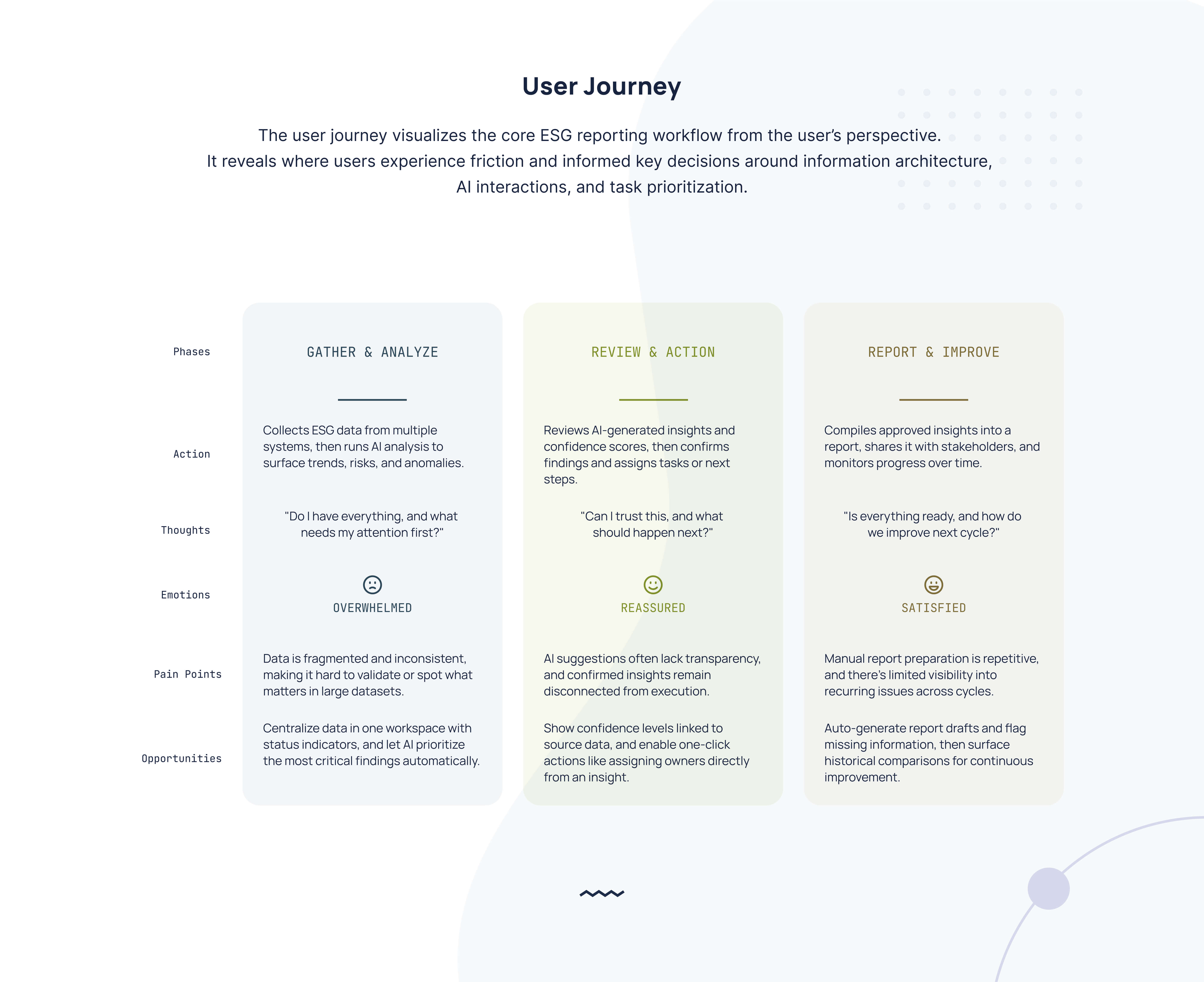 ClearTrack - User Journey