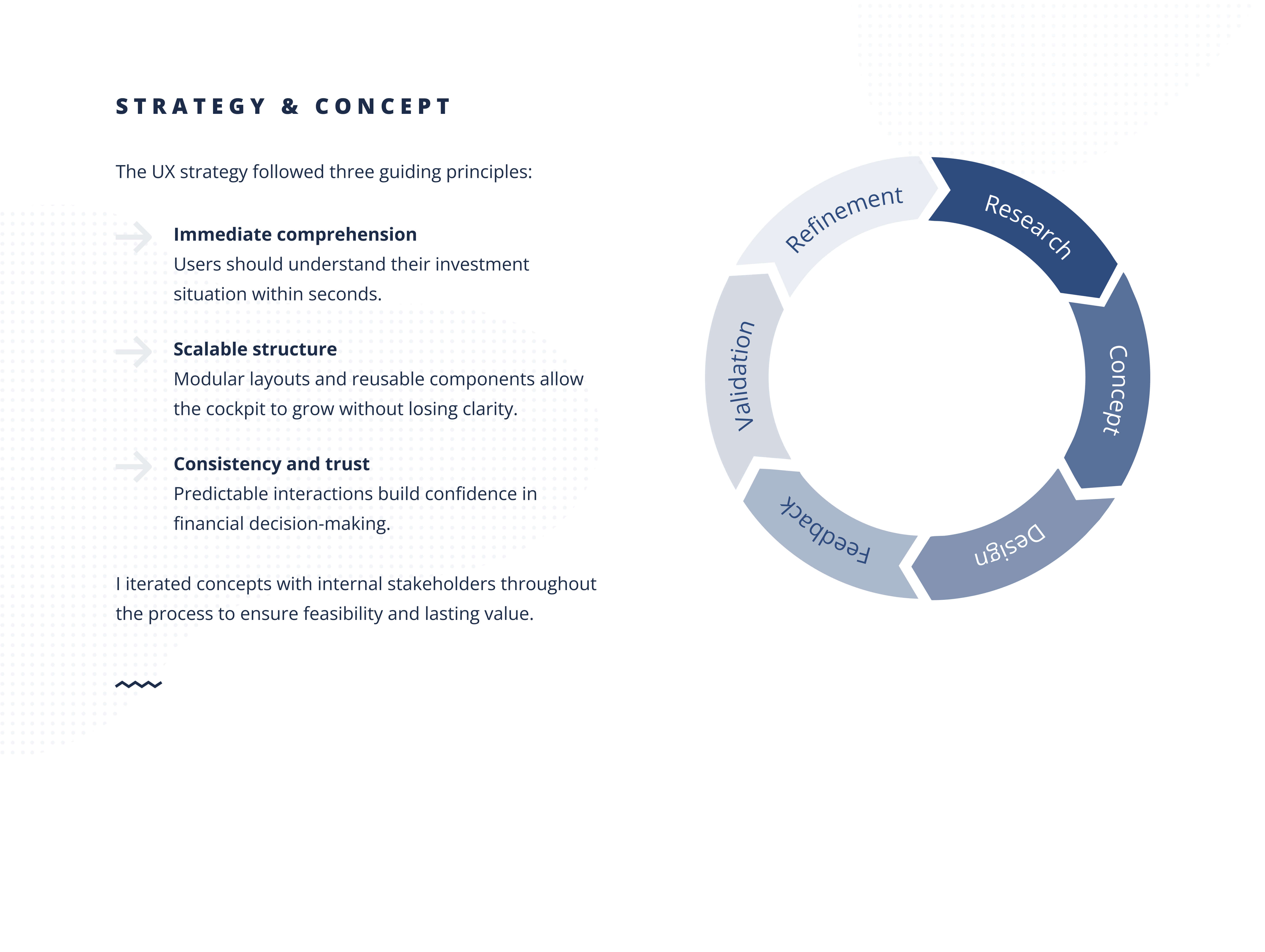 Case Study Exporo: Concept& Strategy