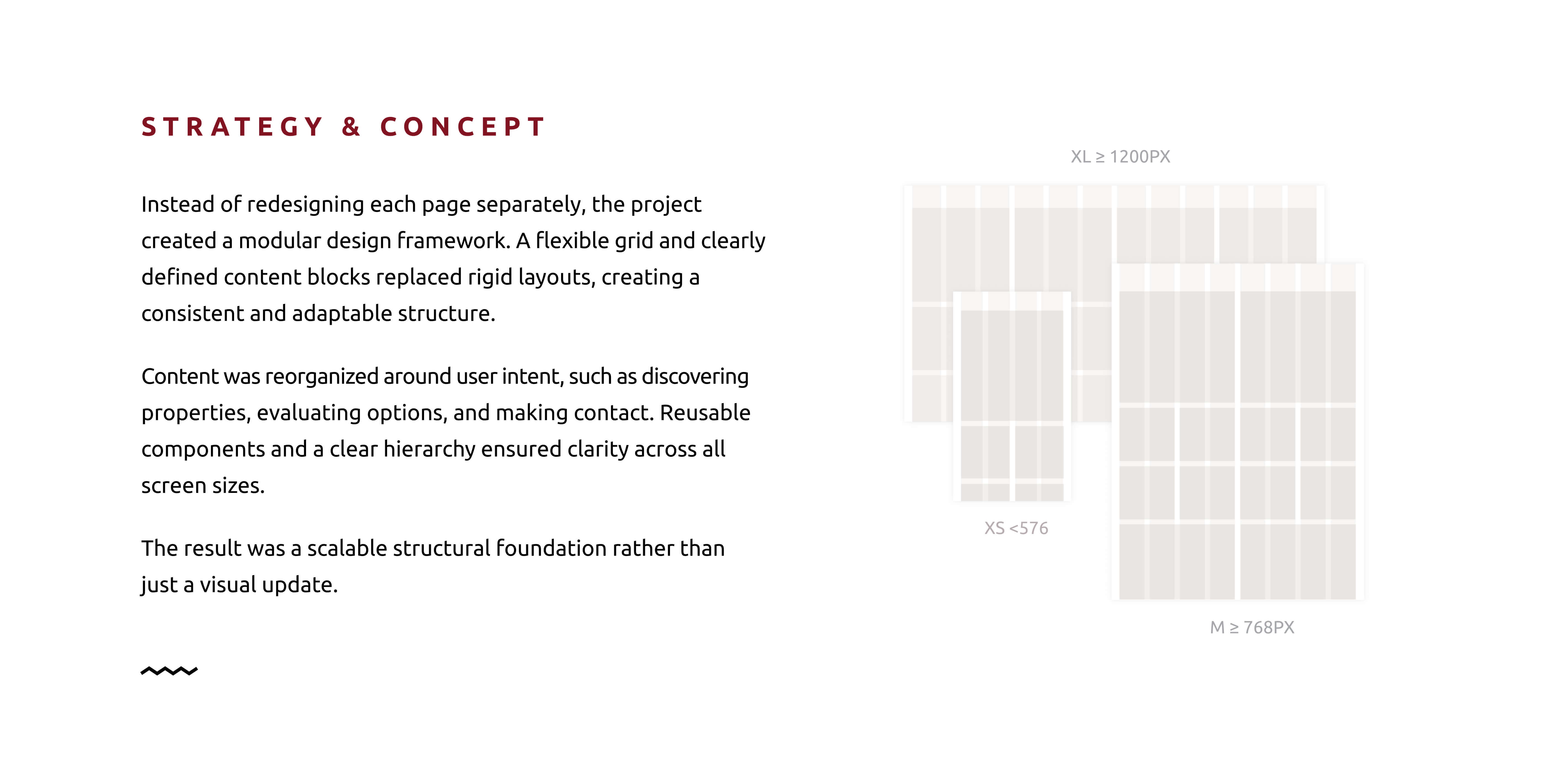 Case Study HFH Immobilien: Concept