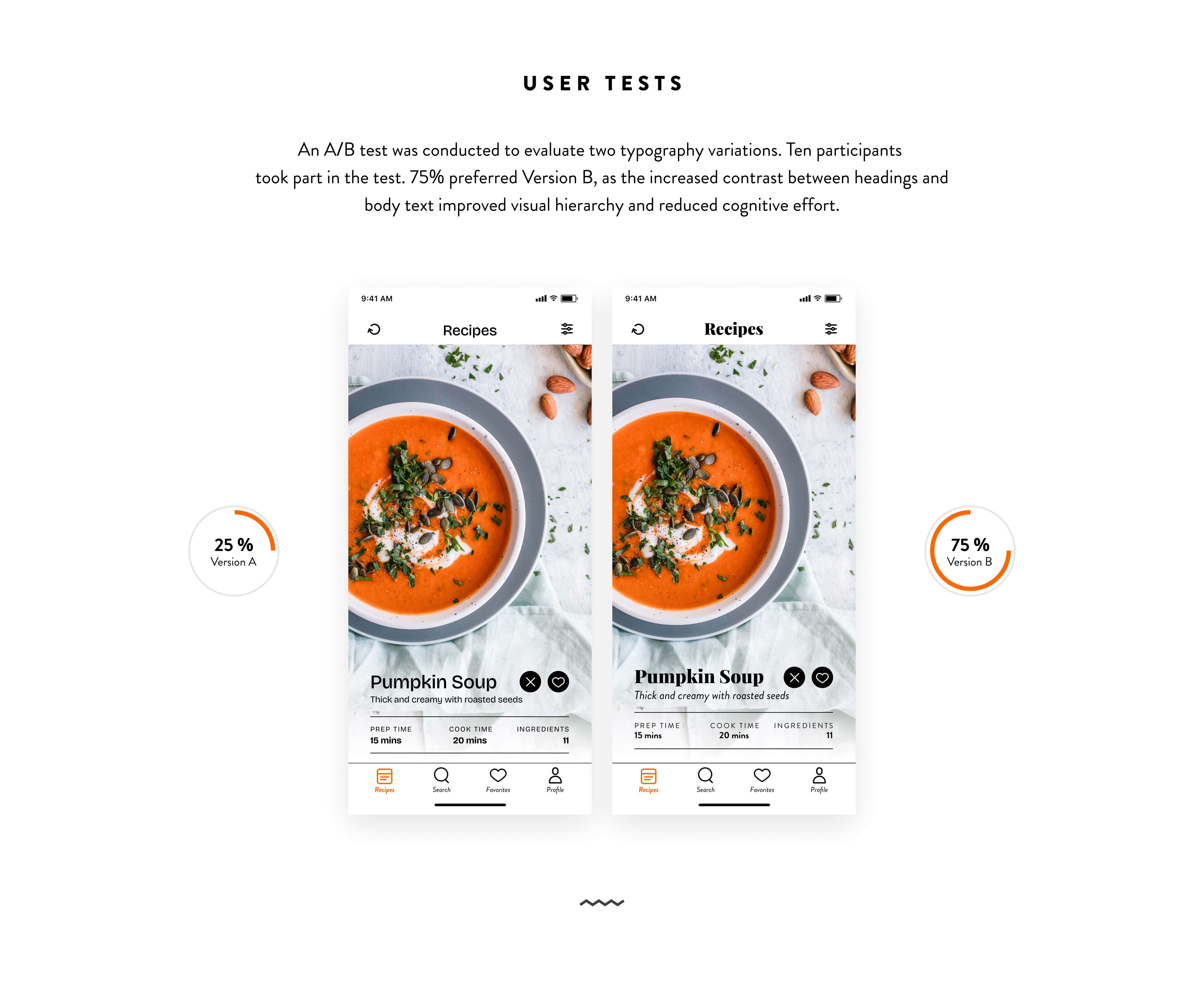 Case Study Knife & Fork: User Tests
