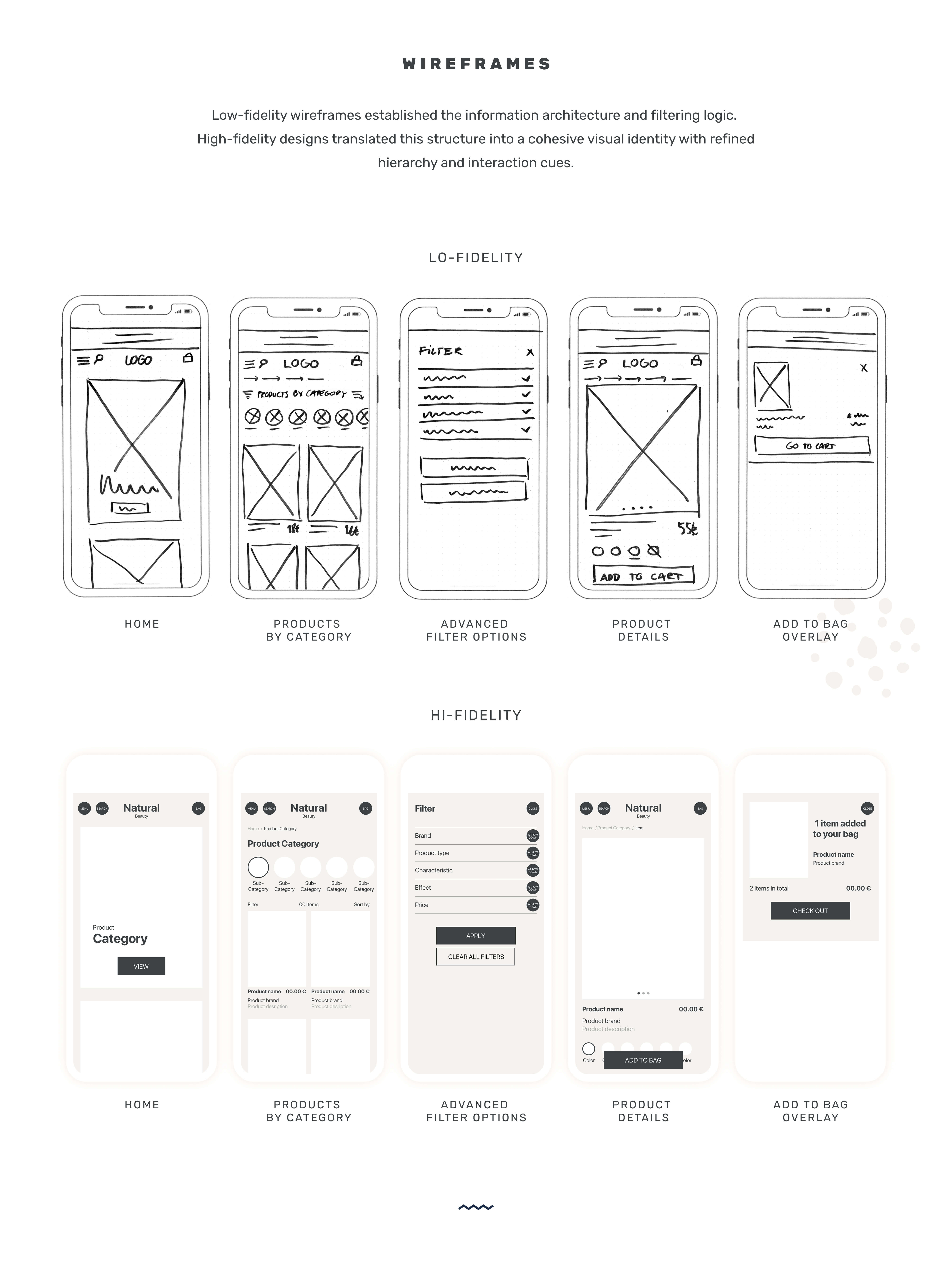 Case Study Natural Beauty: Wireframes