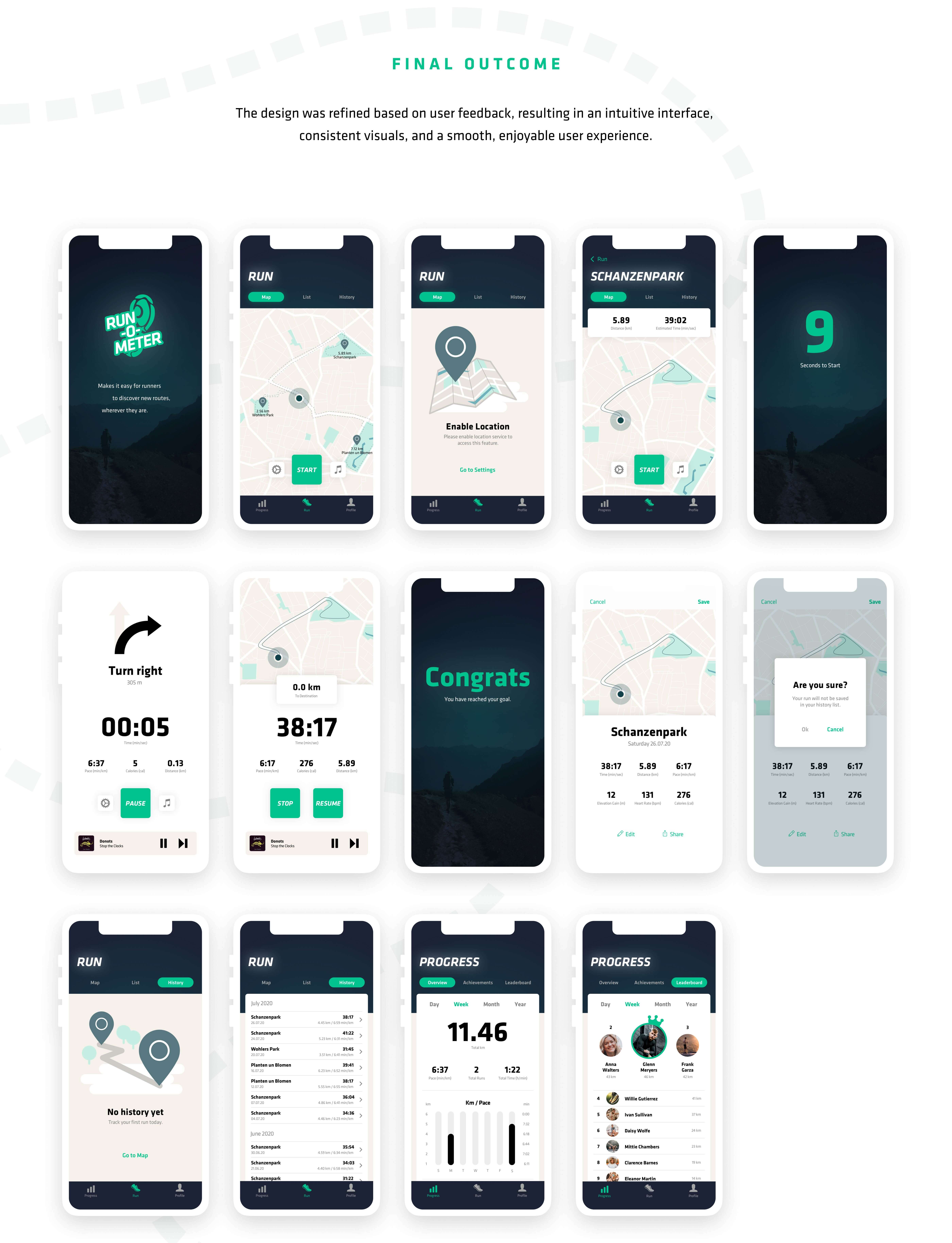 Case Study Run-O-Meter: Final Outcome