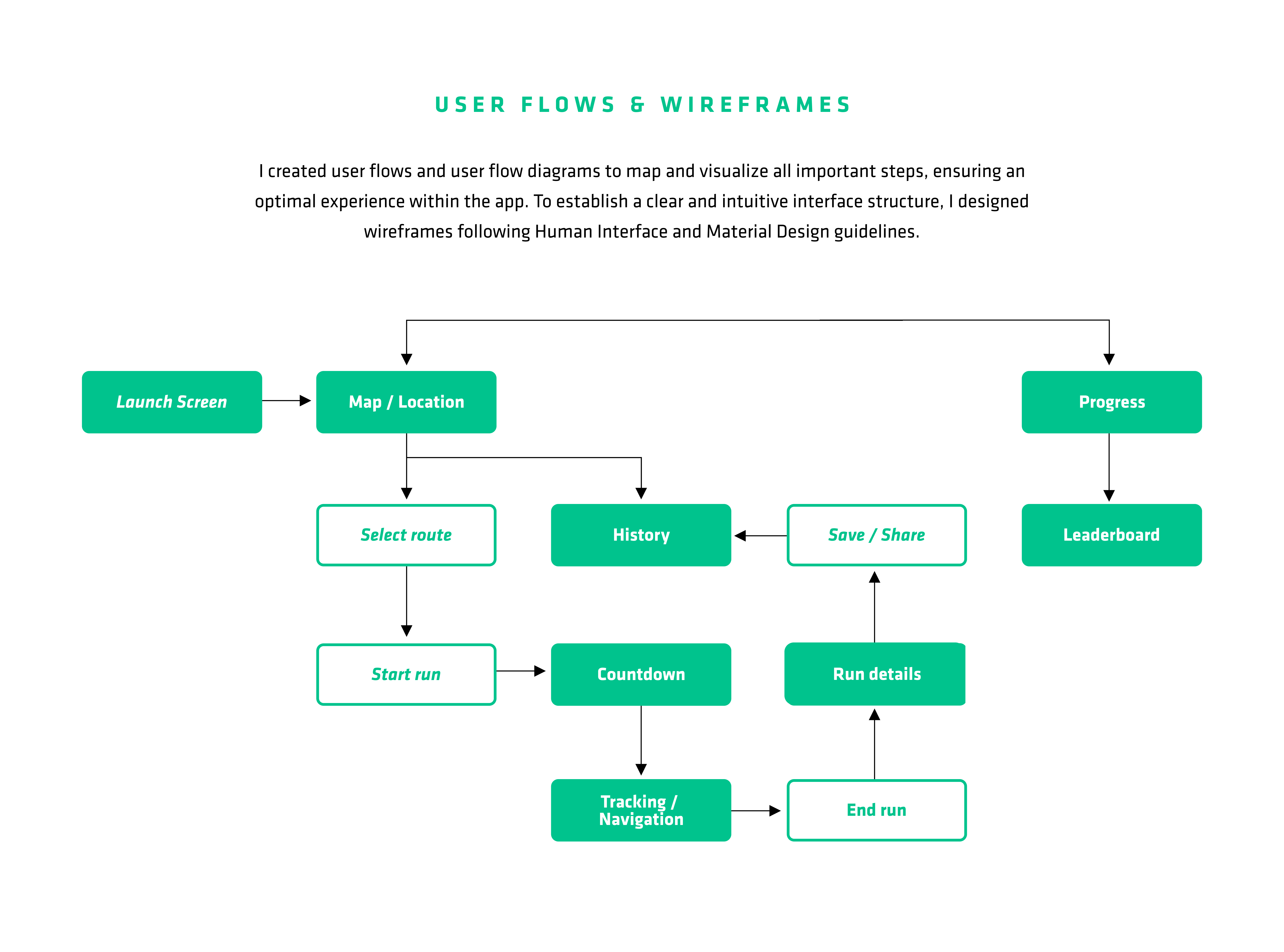 Case Study Run-O-Meter: User Flow Diagram