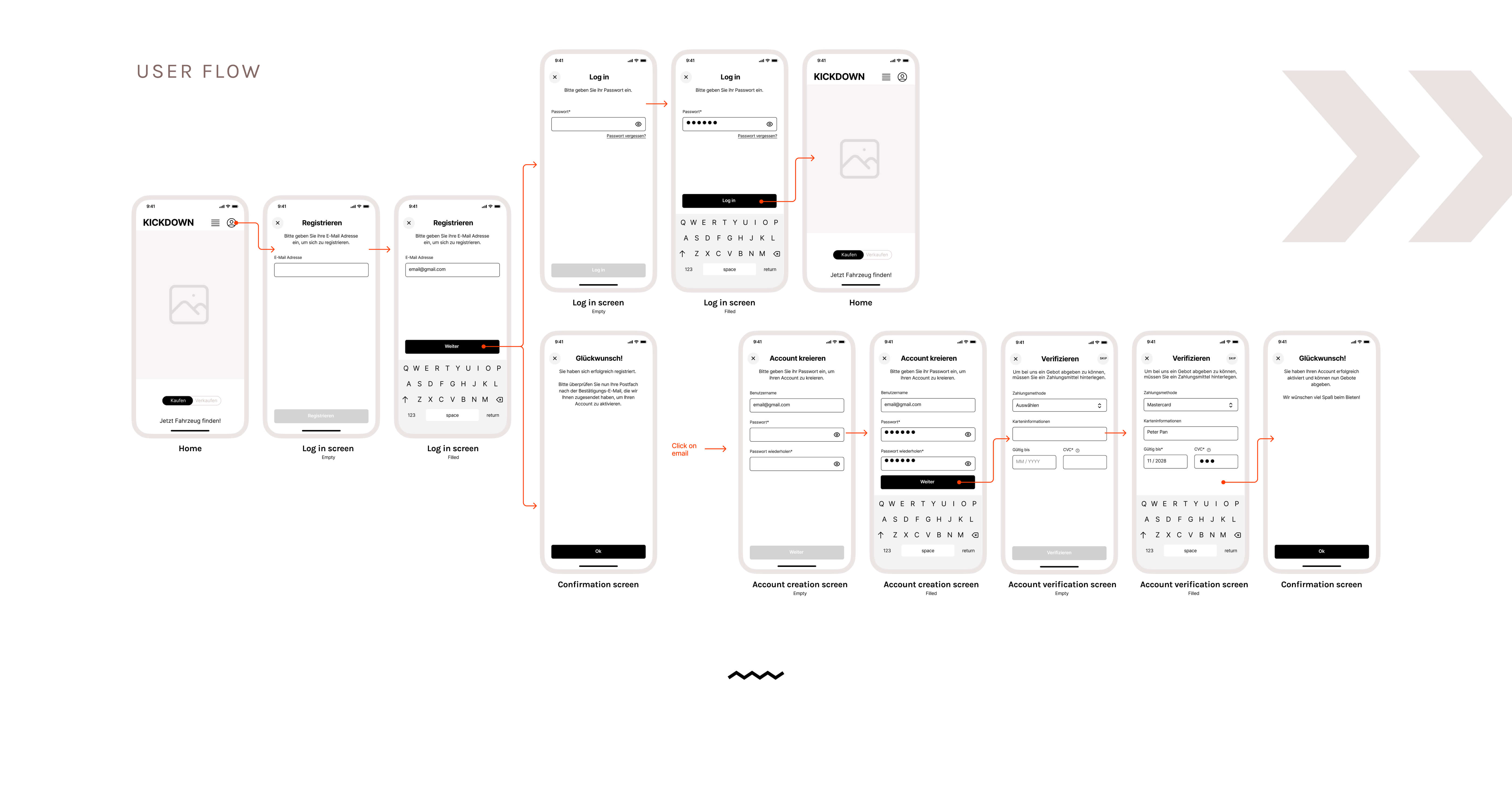 Case Study Kickdown: User Flow